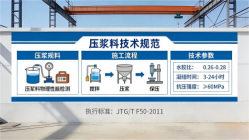 龙圩本地工厂讲解：说一遍公路压浆料和铁路压浆料的区别
